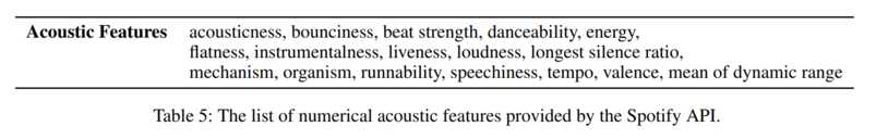 Acoustic Features